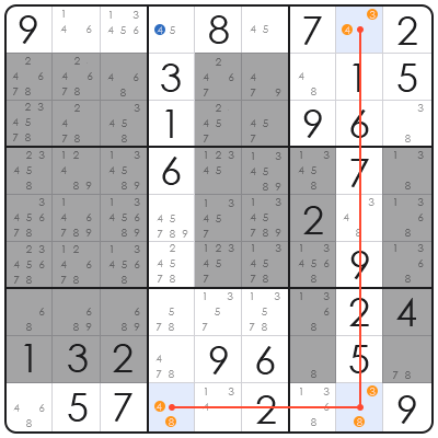 la times sudoku impossible